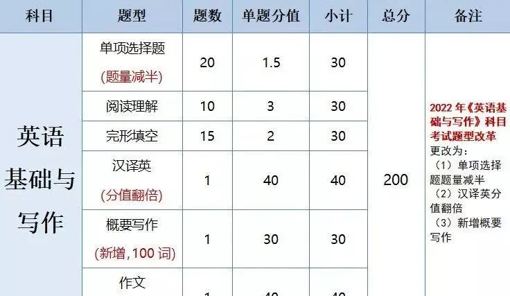 广东会计专业专插本要考哪些科目(15)