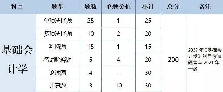广东会计专业专插本要考哪些科目(16)