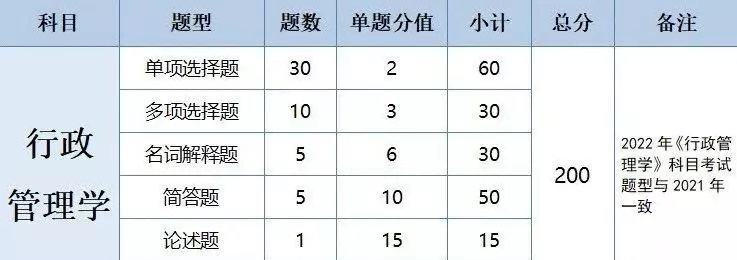 广东会计专业专插本要考哪些科目(17)
