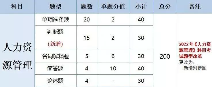 广东会计专业专插本要考哪些科目(18)