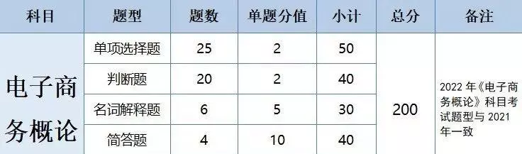 广东会计专业专插本要考哪些科目(19)