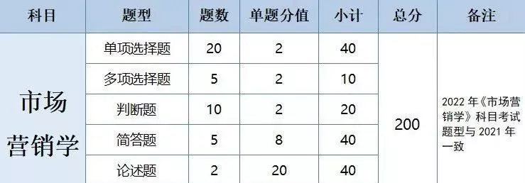 广东会计专业专插本要考哪些科目(20)