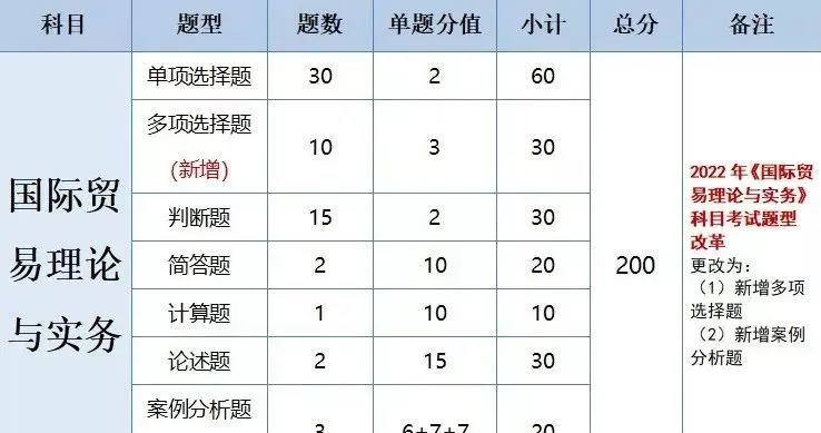广东会计专业专插本要考哪些科目(21)