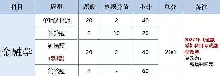 广东会计专业专插本要考哪些科目(22)