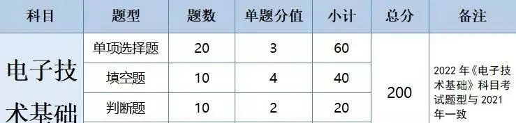 广东会计专业专插本要考哪些科目(23)