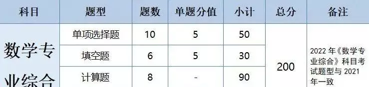 广东会计专业专插本要考哪些科目(24)