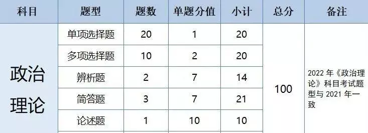 广东会计专业专插本要考哪些科目(3)