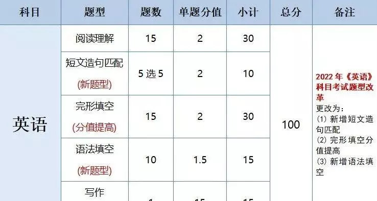 广东会计专业专插本要考哪些科目(4)