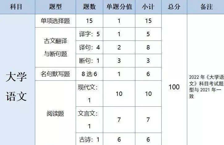 广东会计专业专插本要考哪些科目(5)