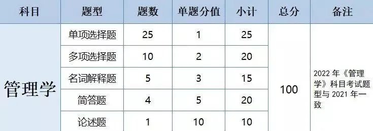 广东会计专业专插本要考哪些科目(6)