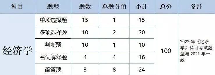 广东会计专业专插本要考哪些科目(7)