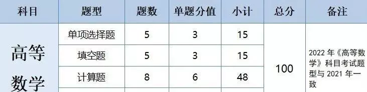 广东会计专业专插本要考哪些科目(8)