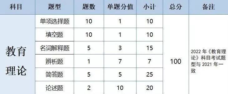 广东会计专业专插本要考哪些科目(9)