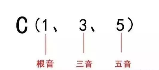 每个和弦的根音分别在哪根(1)