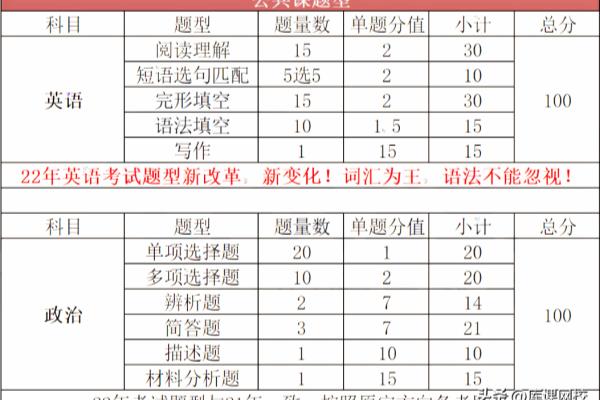 广东会计专业专插本要考哪些科目.