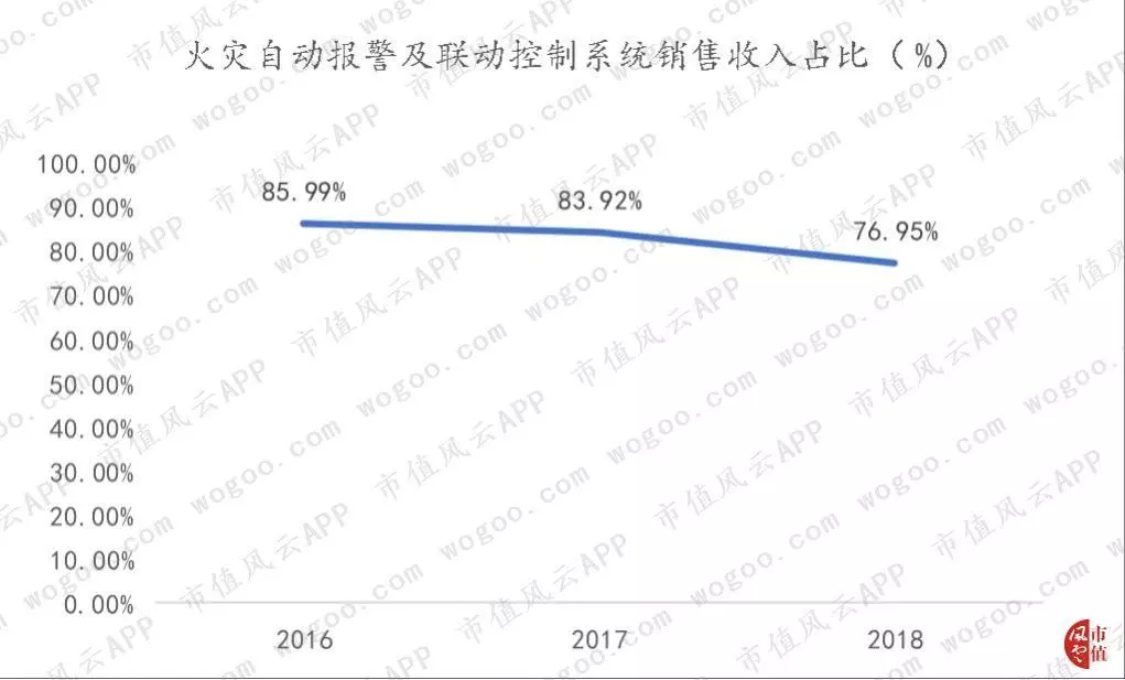 青鸟消防是国企还是央企(12)