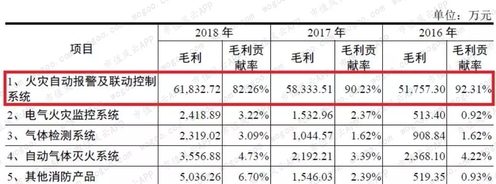 青鸟消防是国企还是央企(13)