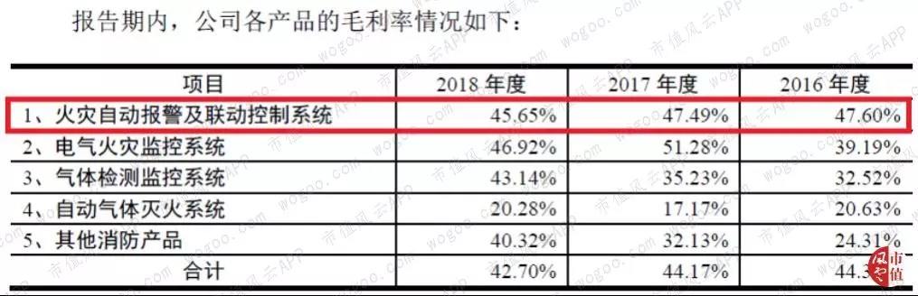青鸟消防是国企还是央企(14)