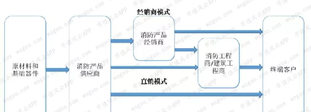 青鸟消防是国企还是央企(17)