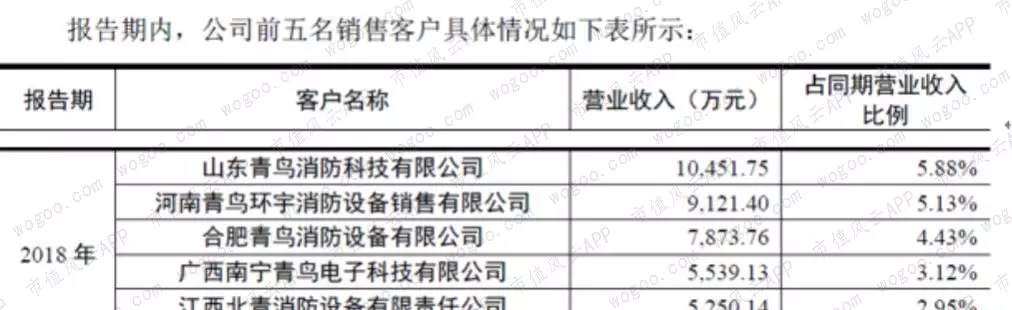 青鸟消防是国企还是央企(18)