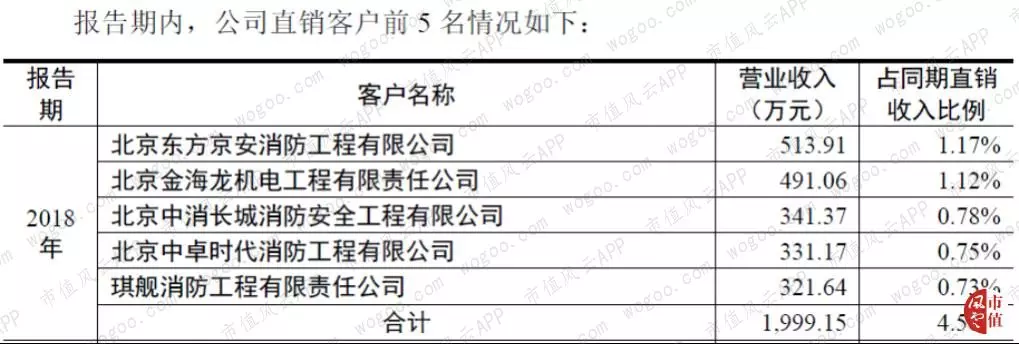 青鸟消防是国企还是央企(21)