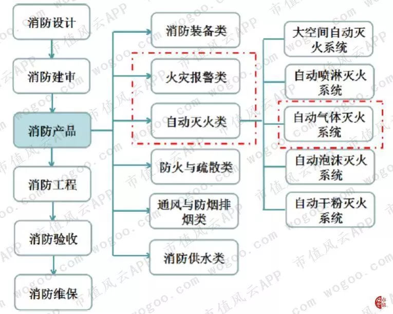 青鸟消防是国企还是央企(2)