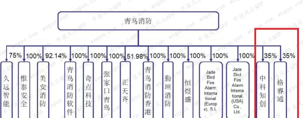青鸟消防是国企还是央企(36)