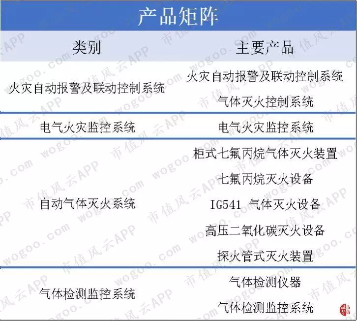 青鸟消防是国企还是央企(3)
