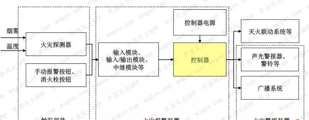 青鸟消防是国企还是央企(4)
