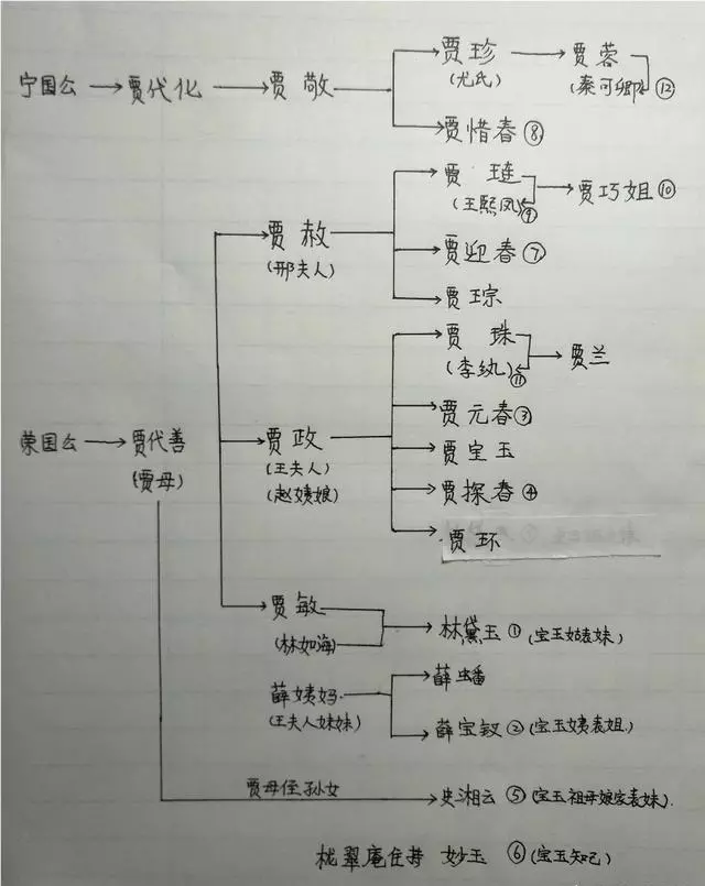 金陵十二钗都是哪些女子(1)