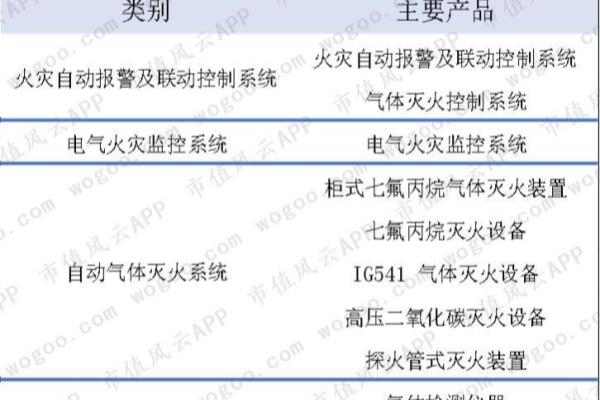 青鸟消防是国企还是央企.